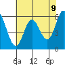 Barview Jetty tide chart for Friday, May 9, 2025