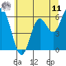 Barview Jetty tide chart for Wednesday, June 11, 2025