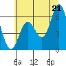 Barview Jetty tide chart for Saturday, June 21, 2025