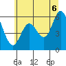 Barview Jetty tide chart for Friday, June 6, 2025