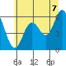 Barview Jetty tide chart for Saturday, June 7, 2025