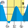Barview Jetty tide chart for Saturday, August 9, 2025