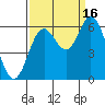 Barview Jetty tide chart for Tuesday, September 16, 2025