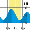 Barview Jetty tide chart for Saturday, November 15, 2025