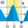 Barview Jetty tide chart for Wednesday, November 5, 2025