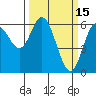Barview Jetty tide chart for Sunday, March 15, 2026