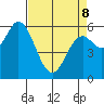 Barview Jetty tide chart for Wednesday, April 8, 2026