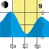 Barview Jetty tide chart for Thursday, April 9, 2026