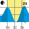 Barview Jetty tide chart for Saturday, May 23, 2026