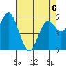 Barview Jetty tide chart for Wednesday, May 6, 2026