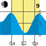Barview Jetty tide chart for Saturday, May 9, 2026
