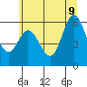Barview Jetty tide chart for Tuesday, June 9, 2026