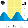 Mallard Island tide chart for Saturday, March 13, 2021