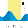 Mallard Island tide chart for Saturday, March 6, 2021