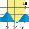 Mallard Island tide chart for Tuesday, June 15, 2021
