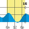 Mallard Island tide chart for Wednesday, June 16, 2021