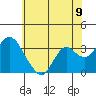 Mallard Island tide chart for Wednesday, June 9, 2021