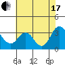 Mallard Island tide chart for Saturday, July 17, 2021