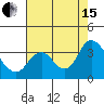 Mallard Island tide chart for Sunday, August 15, 2021