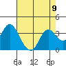 Mallard Island tide chart for Monday, August 9, 2021