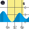 Mallard Island tide chart for Monday, September 6, 2021