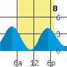 Mallard Island tide chart for Wednesday, September 8, 2021