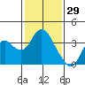 Mallard Island tide chart for Saturday, January 29, 2022