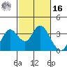 Mallard Island tide chart for Wednesday, February 16, 2022