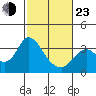 Mallard Island tide chart for Wednesday, February 23, 2022