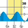 Mallard Island tide chart for Wednesday, March 30, 2022