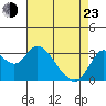 Mallard Island tide chart for Saturday, April 23, 2022