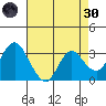 Mallard Island tide chart for Saturday, April 30, 2022