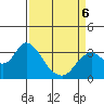 Mallard Island tide chart for Wednesday, April 6, 2022