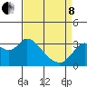 Mallard Island tide chart for Friday, April 8, 2022