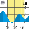 Mallard Island tide chart for Sunday, May 15, 2022