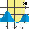 Mallard Island tide chart for Friday, May 20, 2022