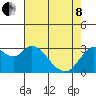 Mallard Island tide chart for Sunday, May 8, 2022