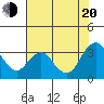 Mallard Island tide chart for Wednesday, July 20, 2022