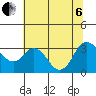 Mallard Island tide chart for Wednesday, July 6, 2022
