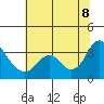 Mallard Island tide chart for Friday, July 8, 2022