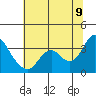 Mallard Island tide chart for Saturday, July 9, 2022