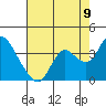 Mallard Island tide chart for Tuesday, August 9, 2022