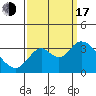 Mallard Island tide chart for Saturday, September 17, 2022