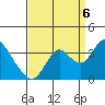 Mallard Island tide chart for Tuesday, September 6, 2022