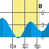 Mallard Island tide chart for Thursday, September 8, 2022