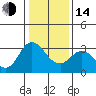 Mallard Island tide chart for Saturday, January 14, 2023