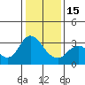 Mallard Island tide chart for Sunday, January 15, 2023
