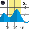 Mallard Island tide chart for Saturday, January 21, 2023
