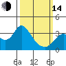 Mallard Island tide chart for Tuesday, March 14, 2023
