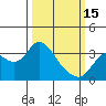 Mallard Island tide chart for Wednesday, March 15, 2023